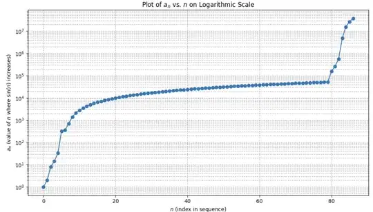 blue graph for <span class=