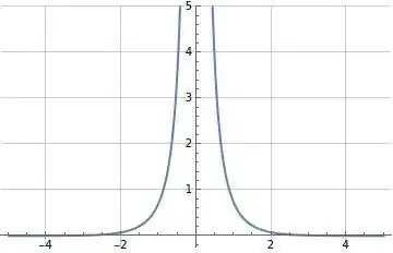 Illustration of csch^2(t)