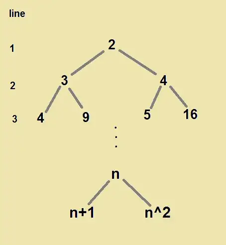 2 // 3 4 // 4 9 5 16 // …