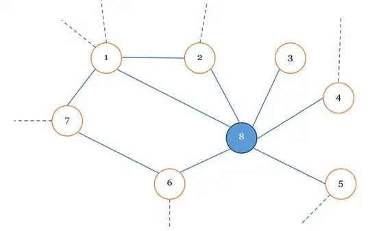 After coloring the max degree vertex