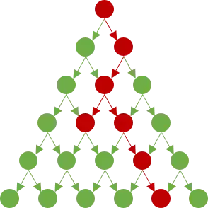 One possibile spread of the disease up to level $6$.