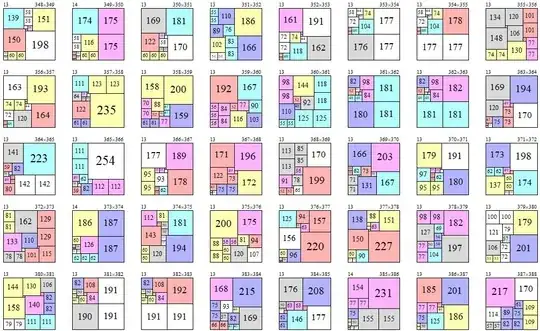 oblongs of size 349 to 387