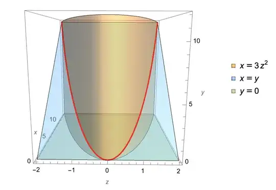 plot of surfaces looking down (mostly) on y-z plane
