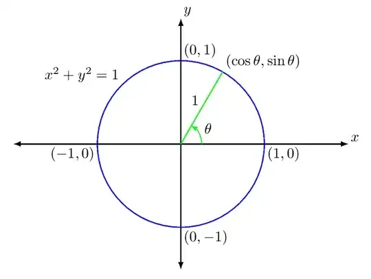 unit_circle_definitions_for_sine_and_cosine