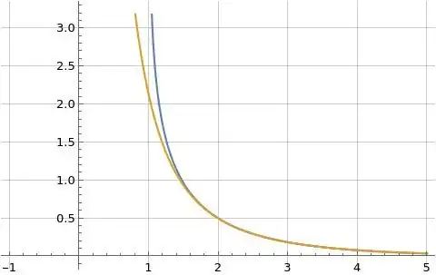 Illustration of formula (1) for log zeta(s)