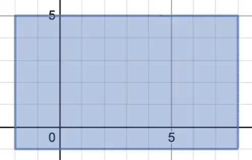 5 by 3 rectangle graph
