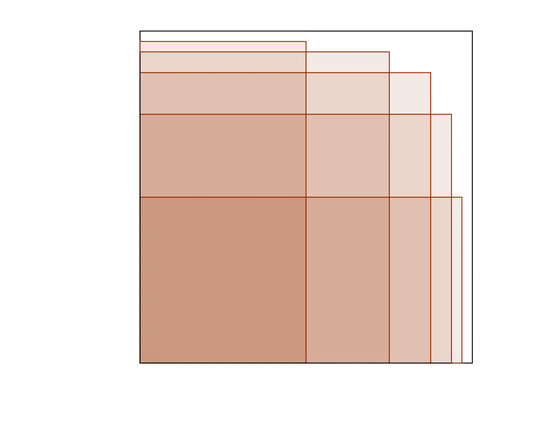 Visual proof of series