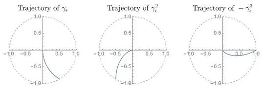 contours of gamma powers