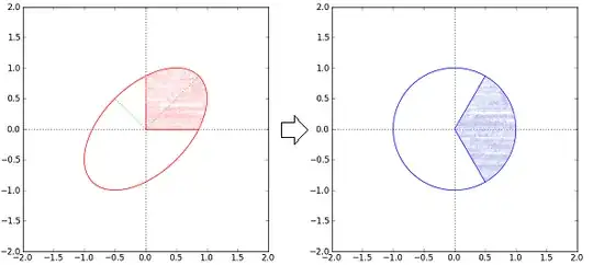 Affine transformations do not change volume ratios