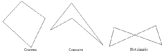 types of quadrilaterals