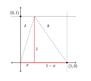 Triangle with base on the x-axis and top corner in between (0,1) and (1,1).