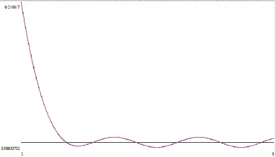 graph of g(x) from 3..6