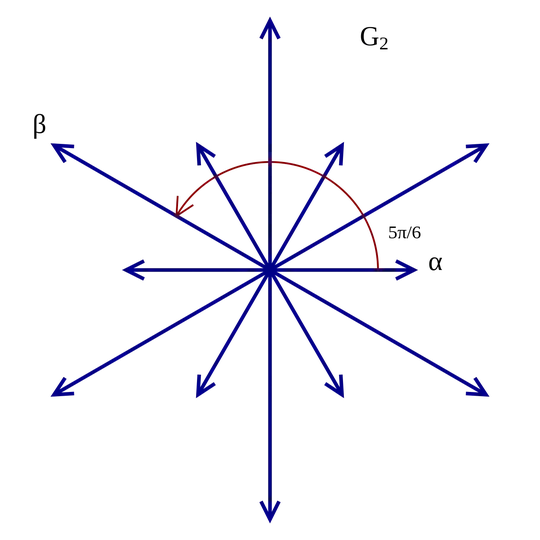 picture of root system G2