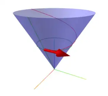 illustration of curve