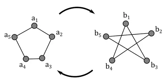 Pentagon to pentagram no explaination.