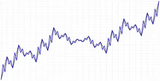 Approximating a continuous, nowhere-monotone function