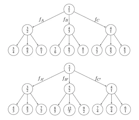 rational trees