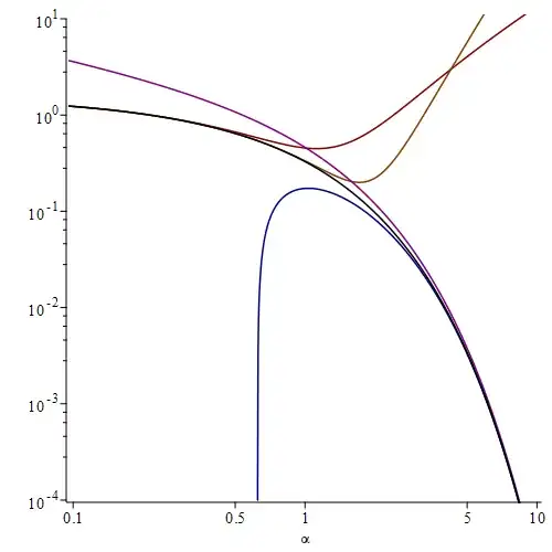 plot of Ki_1 and some asymptotic approximations