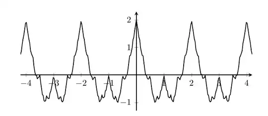 Partial sum of $W$ with $\alpha= 0.5$.