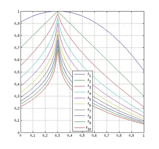 $f_n^{0.3}(x)$ for different values of $n$