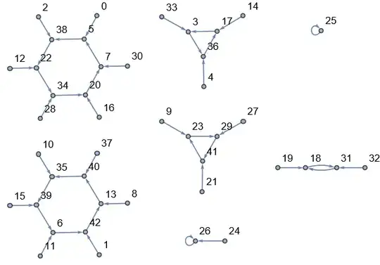 Symmetric iteration graph; quite unusual outside of easy examples like x^2