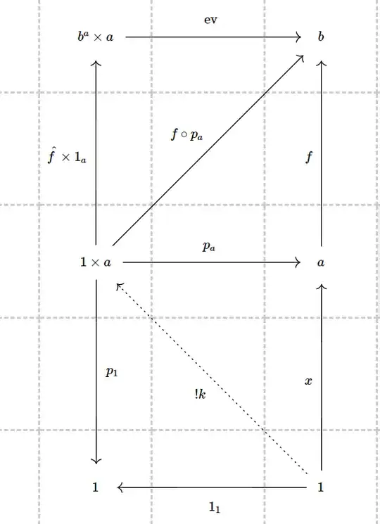 Evaluation and arrow name diagram
