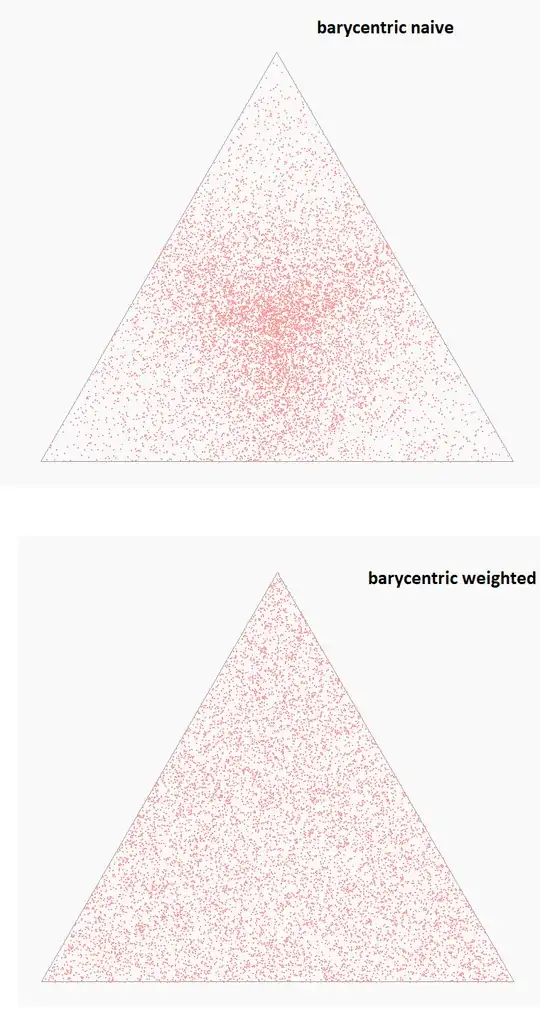 naive weigths vs. square root weights