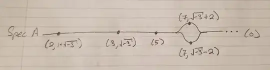 a picture of spec(A)