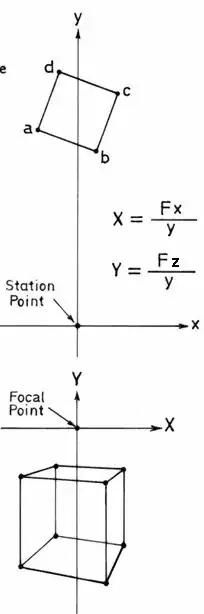 equations applied to a cube