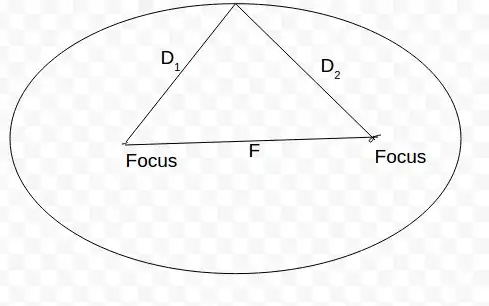 Ellipse focus-focus Ellipse focus-focus
