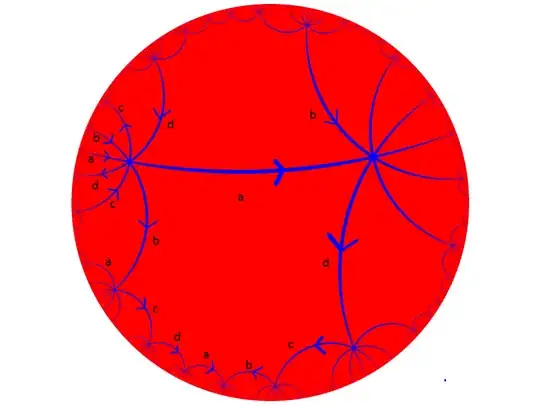 it's kinda funny that the lines with letter continue thru the vertex. That's unique. Other octagon gluing patterns like adADcbCB involve turns... enter image description here