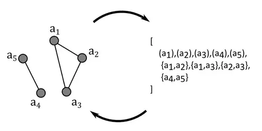 Compare pictogram versus ordered list.