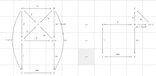 Bn(I) Omega axiom satisfied picture