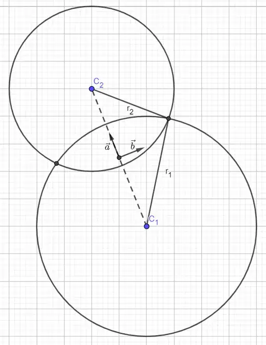a b coordinate plane