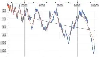 Illustration of L(x) (blue), primary growth term (gray), and f(x) (red)