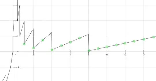 odd numerators over increasing power of 2 denominators