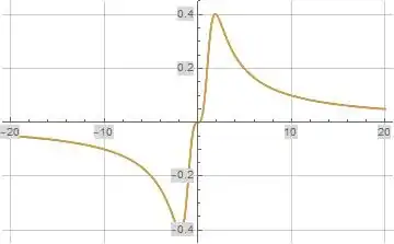 Illustration of imaginary part of formula (2) for f(s) evaluated along the line s=t+i