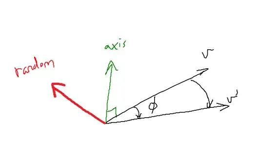 rotate around that random perpendicular