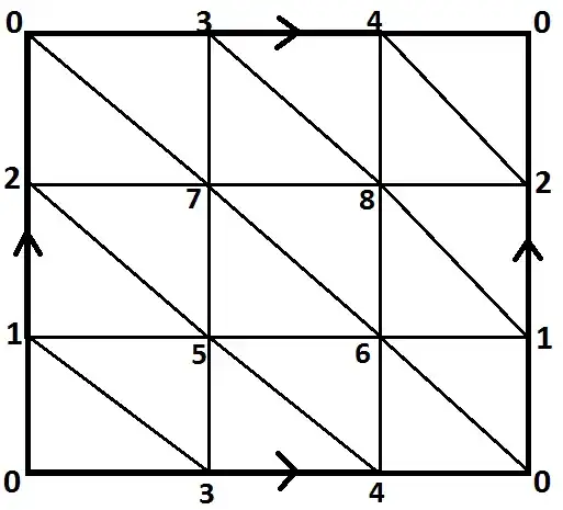 Triangulation of the Torus