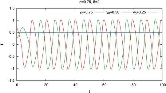 Example of delayed differential equation