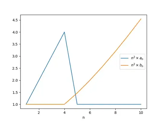 Plot of nna_n and nnb_n from n=1 to 10