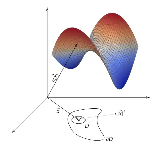 Maximum Principle Proof Geometric Interpretation