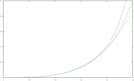 comparison of numerical plot with expansions up to 5th and 13th order