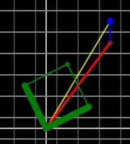 showing vectors, u is 2,1 and v is -1,2 showing d as 3,4 and r as 0,1, and n as 3,5 