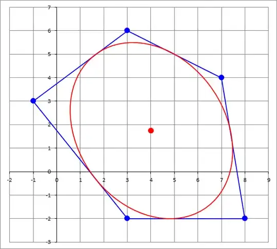 Ellipse Inscribed in Pentagon
