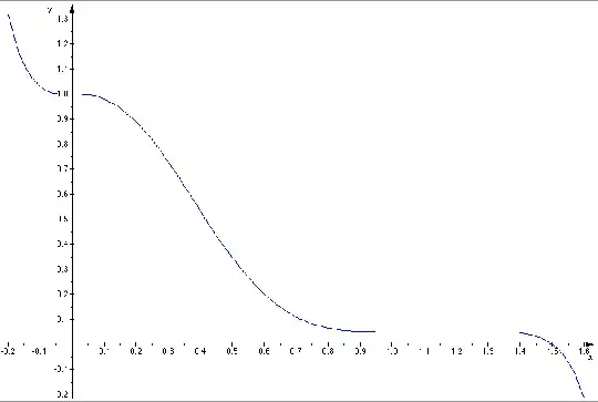 polynomial of degree 7