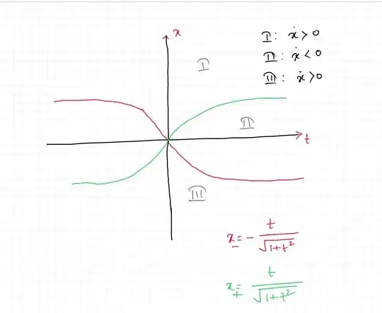 Picture of nullclines