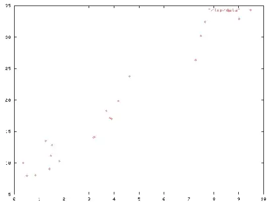 linear regression data