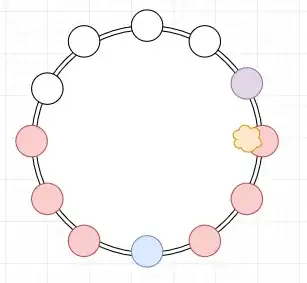The potato touches one of his neighbors for the first time. Red players have lost already.