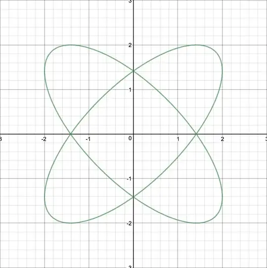 $(x^2-2)^2+(y^2-2)^2=4$